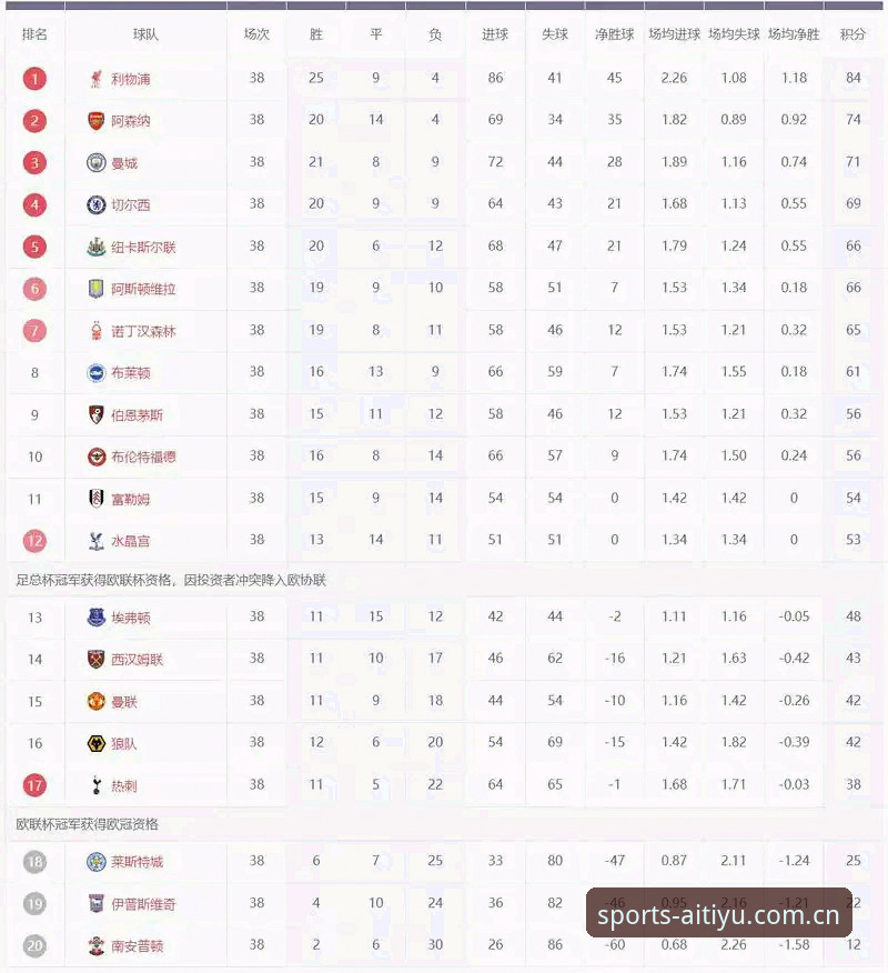 欧联杯决赛观赛实用指南：埃梅里五冠传奇背后的数据亮点